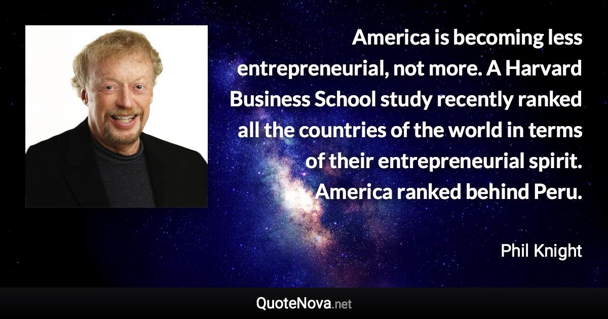 America is becoming less entrepreneurial, not more. A Harvard Business School study recently ranked all the countries of the world in terms of their entrepreneurial spirit. America ranked behind Peru. - Phil Knight quote